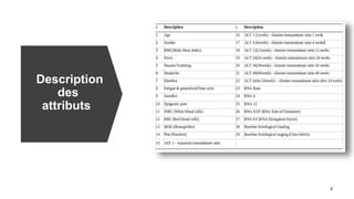 Description
des
attributs
 