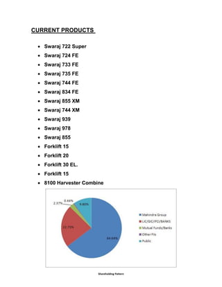 CURRENT PRODUCTS
 Swaraj 722 Super
 Swaraj 724 FE
 Swaraj 733 FE
 Swaraj 735 FE
 Swaraj 744 FE
 Swaraj 834 FE
 Swaraj 855 XM
 Swaraj 744 XM
 Swaraj 939
 Swaraj 978
 Swaraj 855
 Forklift 15
 Forklift 20
 Forklift 30 EL.
 Forklift 15
 8100 Harvester Combine

Shareholding Pattern

 