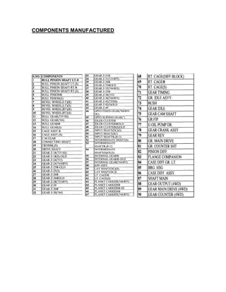 COMPONENTS MANUFACTURED

 