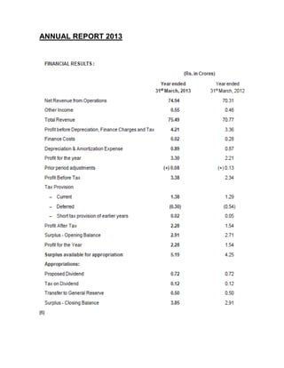 ANNUAL REPORT 2013

[6]

 