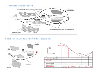 1. Reconnaissance du terrain
2. Profil en long de la solution de base préconisée
 