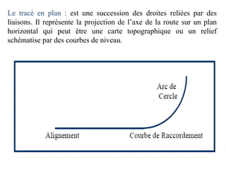 Le tracé en plan : est une succession des droites reliées par des
liaisons. Il représente la projection de l’axe de la route sur un plan
horizontal qui peut être une carte topographique ou un relief
schématise par des courbes de niveau.
 