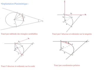 •Implantation Planimétrique :
Tracé par l’abscisse et ordonnée sur la tangenteTracé par méthode des triangles semblables
Tracé l’abscisse et ordonnée sur la corde Tracé par coordonnées polaires
 