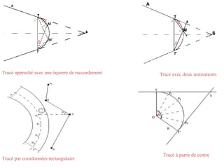 Tracé par coordonnées rectangulaire
Tracé à partir de centre
Tracé avec deux instrumentsTracé approché avec une équerre de raccordement
 