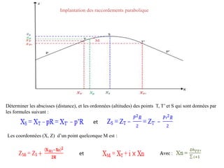 Implantation des raccordements parabolique
Déterminer les abscisses (distance), et les ordonnées (altitudes) des points T, T’ et S qui sont données par
les formules suivant :
Les coordonnées (X, Z) d’un point quelconque M est :
et
et
 