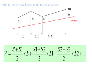 •Méthode de la moyenne des aires (méthode profil en travers) :
Projet
TN
 