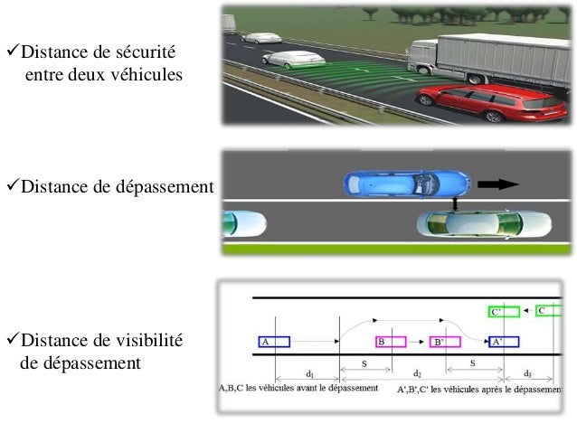 Projet routier