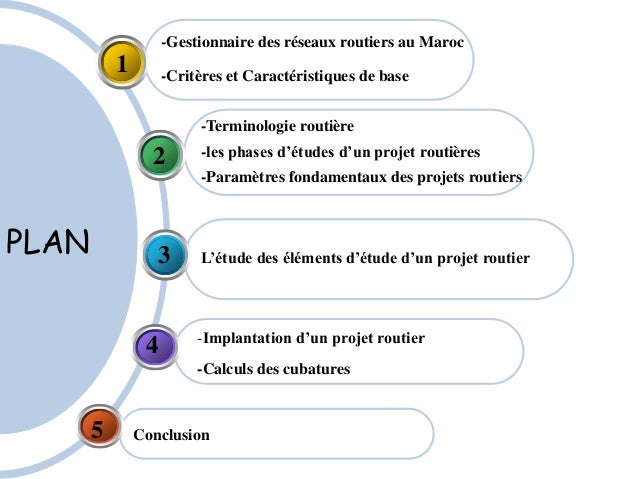 Projet routier