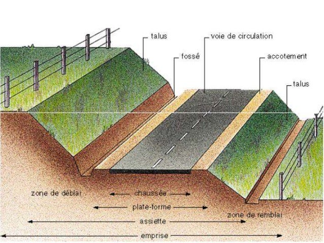 Projet routier
