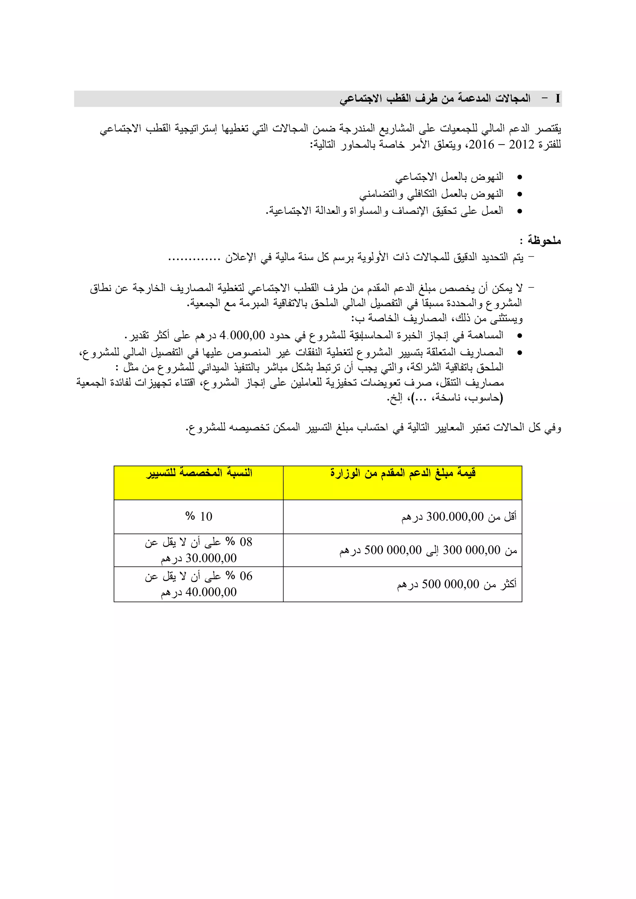 I


                                      2016    2012

                                               
                                               
                                               




       4.000,00                                
                                               




  10                           300.000,00
            08
                  500 000,00     300 000,00
30.000,00
            06
                           500 000,00
40.000,00
 