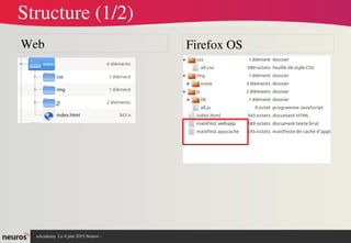 nAcademy  Le 4 juin 2015 Neuros ­ 
Structure (1/2)
Firefox OSWeb
 