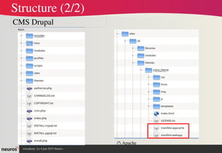 nAcademy  Le 4 juin 2015 Neuros ­ 
Structure (2/2)
CMS Drupal
/! Apache
 