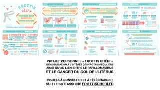 PROJET PERSONNEL « FROTTIS CHÉRI »
SENSIBILISATION À L’INTÉRÊT DES FROTTIS RÉGULIERS
AINSI QU’AU LIEN ENTRE LE PAPILLOMAVIRUS
ET LE CANCER DU COL DE L’UTÉRUS
VISUELS À CONSULTER ET À TÉLÉCHARGER
SUR LE SITE ASSOCIÉ FROTTISCHERI.FR
 