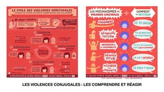 LES VIOLENCES CONJUGALES : LES COMPRENDRE ET RÉAGIR
 