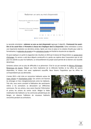 24
La seconde orientation : redonner un sens au mot citoyenneté regroupe 2 objectifs : Promouvoir les savoir-
être et les savoir-faire et Permettre à chacun de s’impliquer dans la citoyenneté. Cette orientation a connu
une importante évolution ces dernières années. Après une mise en place et la création d’outils pour aider la
formalisation, la pépinière de projets et les animations locales ont facilité la réussite de ces objectifs.
On peut expliquer en partie la stagnation des résultats en 2013 par la baisse de fréquentation au service terre
d’échanges. Ce service a subi deux départs consécutifs et a perdu ses repères dans l’association que ce soit
pour les salariés ou pour les habitants. Le renouvellement du projet social permet de lui donner une nouvelle
dynamique.
Certaines actions ont eu plus de difficultés à se pérenniser. C’est le cas par exemple du Réseau d’Echanges
Réciproque de Savoirs. Malgré une forte implication de la référente familles et les offres de savoirs
disponibles, le réseau s’est assez rapidement essoufflé. Nous faisons l’hypothèse que les offres ne
correspondaient pas aux demandes.
L’année 2013 a été riche en rencontres habitants autour de
repas citoyen et d’animations d’été. Ces actions ont favorisé
les échanges et liens intergénérationnels entre les habitants.
Très vite, nous avons constaté la fidélisation des participants
même si les animations se déroulaient sur différentes
communes. Par ces actions, nous avons favorisé l'information
et promu les actions du centre social. Malgré la faible
mobilisation des habitants sur les communes périphériques de
Nangis, on observe l’adhésion de nouveaux habitants
rencontrés pendant ces animations.
 