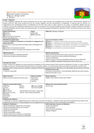 70
Nom de l’action : Accompagnement Bénévoles
Animation Globale et coordination
Rédigée par : Ménager Lambert
Le : 04/12/13
Constat – Diagnostic :
En 2012 Nangislude organisait des réunions bénévoles tous les mois. Cette rencontre s’est essoufflée avec le temps mais l’investissement bénévole est
toujours aussi fort. Nous avons constaté que lors des réunions régulières très peu de bénévoles se mobilisaient. A contrario pour les réunions sur
l’organisation d’une manifestation précise, la mobilisation est très forte. Nous avons le même constat sur nos actions. Les bénévoles réguliers sont peu
nombreux, mais lors de manifestation importante on en recense une centaine. Pour le prochain agrément nous souhaitons remettre en place des rencontres
conviviales bénévoles mais leur donner une autre dynamique. Le succès des passeports bénévoles est néanmoins à noter. Cet outil est de plus en plus utilisé
par nos habitants.
Echelle d’intervention :
Quartier
Commune
Communauté de communes
Hors Brie Nangissienne : ………………………
Action :
Nouvelle
Reconduction
Public visé : Habitants, bénévoles
Orientation du projet social :
Favoriser la mobilité et l’orientation sur le territoire en s’appuyant sur le
réseau partenarial
Permettre un accès aux services de Nangis Lude en développant son
itinérance
Valoriser les ressources du territoire
Favoriser l’accueil et l’orientation des habitants sur le territoire
Niveau de participation souhaité :
Niveau 1 : La présence, consommation de services ou d’activités
Niveau 2 : L’implication dans une instance d’information et de consultation
Niveau 3 : La contribution momentanée à une activité ou à un projet collectif
Niveau 4 : La collaboration « permanente » et la prise de responsabilité
Niveau 5 : La contribution au processus de décision
Objectifs généraux :
-Valoriser et remercier l’implication bénévole
-Reconnaître les expériences des bénévoles
Objectifs opérationnels :
-Remercier les bénévoles de leurs temps consacrés au centre social
-Mettre en place des rencontres bénévoles thématiques
-Former des bénévoles
-Mettre en place un temps de convivialité annuel avec tous les bénévoles.
-Aider à compléter le passeport bénévole pour chacun d’entre eux
Description de l’action :
Chaque trimestre sera organisé une réunion réunissant les bénévoles lors d’un temps convivial. Cette rencontre se déroulera en 3 temps : un repas collectif et
partagé, un temps sur une thématique précise (formations, informations, débats…), un temps de permanence pour aider à la préparation d’actions qu’ils
souhaitent mettre en place et/ou pour compléter le passeport bénévole. Nous questionnerons les bénévoles sur les thématiques qui pourraient les intéresser.
Echéancier :
1 rencontre trimestrielle
Partenaires et leur rôle :
Formations et interventions : France bénévolat, fédération des centres sociaux,
fédération des foyers ruraux
Moyens humains :
Référent accueil et directrice du centre social
Moyens matériels :
bureautique,
informatique,
logistique…
Moyens financiers :
Budget annuel, salaires, 8 heures par trimestre
Outils de communication choisis :
Affiches Nombre : Couleur N&B
Flyers Nombre : Couleur N&B
Lud’Info
Site internet Date de diffusion de l’article : chaque mois
Invitations courrier Nombre : selon nombre de bénévole
Mailing
Facebook
Autre :
Diffusion de la communication prévue :
Tous les mois
Implication des habitants :
« Le bénévole est celui qui s’engage librement pour mener à bien une action non salariée ». L’équipe du centre social reste à disposition pour mettre en lien
les bénévoles et pour fournir un appui logistique. Cet accompagnement ne peut pas fonctionner sans la participation des habitants.
Indicateurs d’évaluation :
-Nombre de bénévoles réguliers dans l’association
-Nombre de bénévoles présents aux rencontres
-Satisfaction des bénévoles
-Qualité des échanges
-Nombre de passeports remplis
-Nombre d’action mises en place par les bénévoles
-Nombre de thématique choisies par les bénévoles
Outils choisis pour mesurer ces indicateurs :
-Feuille d’émargement
-Outil statistiques
-Questionnaire de satisfaction
-Abaque de Régnier
 