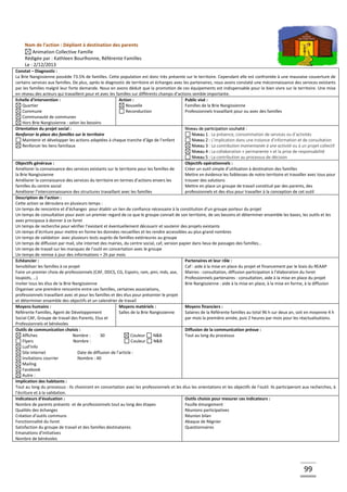 99
Nom de l’action : Dépliant à destination des parents
Animation Collective Famille
Rédigée par : Kathleen Bourlhonne, Référente Familles
Le : 2/12/2013
Constat – Diagnostic :
La Brie Nangissienne possède 73.5% de familles. Cette population est donc très présente sur le territoire. Cependant elle est confrontée à une mauvaise couverture de
certains services aux familles. De plus, après le diagnostic de territoire et échanges avec les partenaires, nous avons constaté une méconnaissance des services existants
par les familles malgré leur forte demande. Nous en avons déduit que la promotion de ces équipements est indispensable pour le bien vivre sur le territoire. Une mise
en réseau des acteurs qui travaillent pour et avec les familles sur différents champs d’actions semble importante.
Echelle d’intervention :
Quartier
Commune
Communauté de communes
Hors Brie Nangissienne : selon les besoins
Action :
Nouvelle
Reconduction
Public visé :
Familles de la Brie Nangissienne
Professionnels travaillant pour ou avec des familles
Orientation du projet social :
Renforcer la place des familles sur le territoire
Maintenir et développer les actions adaptées à chaque tranche d’âge de l’enfant
Renforcer les liens familiaux
Niveau de participation souhaité :
Niveau 1 : La présence, consommation de services ou d’activités
Niveau 2 : L’implication dans une instance d’information et de consultation
Niveau 3 : La contribution momentanée à une activité ou à un projet collectif
Niveau 4 : La collaboration « permanente » et la prise de responsabilité
Niveau 5 : La contribution au processus de décision
Objectifs généraux :
Améliorer la connaissance des services existants sur le territoire pour les familles de
la Brie Nangissienne
Améliorer la connaissance des services du territoire en termes d’actions envers les
familles du centre social
Améliorer l’interconnaissance des structures travaillant avec les familles
Objectifs opérationnels :
Créer un outil simple d’utilisation à destination des familles
Mettre en évidence les faiblesses de notre territoire et travailler avec tous pour
trouver des solutions
Mettre en place un groupe de travail constitué par des parents, des
professionnels et des élus pour travailler à la conception de cet outil
Description de l’action :
Cette action se déroulera en plusieurs temps :
Un temps de rencontre et d’échanges pour établir un lien de confiance nécessaire à la constitution d’un groupe porteur du projet
Un temps de consultation pour avoir un premier regard de ce que le groupe connait de son territoire, de ses besoins et déterminer ensemble les bases, les outils et les
axes principaux à donner à ce livret
Un temps de recherche pour vérifier l’existant et éventuellement découvrir et soutenir des projets existants
Un temps d’écriture pour mettre en forme les données recueillies et les rendre accessibles au plus grand nombres
Un temps de validation avec plusieurs tests auprès de familles extérieures au groupe
Un temps de diffusion par mail, site internet des mairies, du centre social, caf, version papier dans lieux de passages des familles…
Un temps de travail sur les manques de l’outil en concertation avec le groupe
Un temps de remise à jour des informations = 2h par mois
Echéancier :
Sensibiliser les familles à ce projet
Faire un premier choix de professionnels (CAF, DDCS, CG, Espoirs, ram, pmi, mds, ase,
loupiots, …)
Inviter tous les élus de la Brie Nangissienne
Organiser une première rencontre entre ces familles, certaines associations,
professionnels travaillant avec et pour les familles et des élus pour présenter le projet
et déterminer ensemble des objectifs et un calendrier de travail
Partenaires et leur rôle :
Caf : aide à la mise en place du projet et financement par le biais du REAAP
Mairies : consultation, diffusion participation à l’élaboration du livret
Professionnels partenaires : consultation, aide à la mise en place du projet
Brie Nangissienne : aide à la mise en place, à la mise en forme, à la diffusion
Moyens humains :
Référente Familles, Agent de Développement
Social CAF, Groupe de travail des Parents, Elus et
Professionnels et bénévoles
Moyens matériels :
Salles de la Brie Nangissienne
Moyens financiers :
Salaires de la Référente familles au total 96 h sur deux an, soit en moyenne 4 h
par mois la première année, puis 2 heures par mois pour les réactualisations.
Outils de communication choisis :
Affiches Nombre : 30 Couleur N&B
Flyers Nombre : Couleur N&B
Lud’Info
Site internet Date de diffusion de l’article :
Invitations courrier Nombre : 40
Mailing
Facebook
Autre :
Diffusion de la communication prévue :
Tout au long du processus
Implication des habitants :
Tout au long du processus : Ils choisiront en concertation avec les professionnels et les élus les orientations et les objectifs de l’outil. Ils participeront aux recherches, à
l’écriture et à la validation.
Indicateurs d’évaluation :
Nombre de parents présents et de professionnels tout au long des étapes
Qualités des échanges
Création d’outils communs
Fonctionnalité du livret
Satisfaction du groupe de travail et des familles destinataires
Emanations d’initiatives
Nombre de bénévoles
Outils choisis pour mesurer ces indicateurs :
Feuille émargement
Réunions participatives
Réunion bilan
Abaque de Régnier
Questionnaires
 