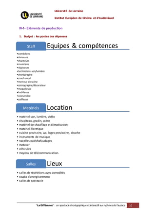 Université de Lorraine
Institut Européen de Cinéma et d’Audiovisuel
"La Différence" : un spectacle chorégraphique et interactif aux rythmes de l’audace 10
Equipes & compétencesStaff
•comédiens
•danseurs
•chanteurs
•musiciens
•régisseurs
•techniciens son/lumière
•chorégraphe
•coach vocal
•metteur en scène
•scénographe/décorateur
•maquilleuse
•habilleuse
•costumière
•coiffeuse
LocationMatériels
• matériel son, lumière, vidéo
• chapiteau, gradin, scène
• matériel de chauffage et climatisation
• matériel électrique
• cuisine provisoire, wc, loges provisoires, douche
• instruments de musique
• nacelles ou échafaudages
• mobilier
• véhicules
• moyens de télécommunication.
LieuxSalles
• salles de répétitions avec comodités
• studio d'enregistrement
• salles de spectacle
III-1- Eléments de production
1. Budget : les postes des dépenses
 