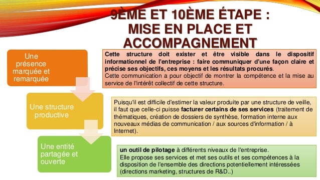 Projet structure organisationnelle