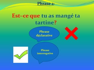 Phrase 2:

Est–ce que tu as mangé ta
tartine?
Phrase
déclarative

Phrase
interrogative

 