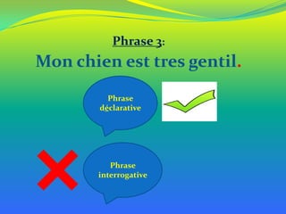 Phrase 3:

Mon chien est tres gentil.
Phrase
déclarative

Phrase
interrogative

 