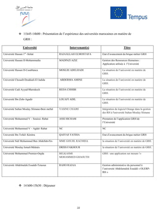 22
11h45-14h00 : Présentation de l’expérience des universités marocaines en matière de
GRH :
Université Intervenant(s) Titre
Université Hassan 1er
-Settat RAJAALLAH ELMOSTAFA Etat d’avancement du brique métier GRH
Université Hassan II-Mohammedia MADINZI AZIZ Gestion des Ressources Humaines :
Application utilisée à l’Université
Université Hassan II-Casablanca MOSLIH ADELHADI La situation de l’université en matière de
GRH.
Université Chouaib Doukkali-El Jadida ABDERMA AMINE La situation de l’université en matière de
GRH.
Université Cadi Ayyad-Marrakech REDA CHHIBI La situation de l’université en matière de
GRH.
Université Ibn Zohr-Agadir LOUAFI ADIL La situation de l’université en matière de
GRH.
Université Sultan Moulay Slimane-Beni mellal YASINE CHAJRI Intégration du logiciel Orange dans la gestion
des RH à l'université Sultan Moulay Slimane
Université Mohammed V – Souissi- Rabat ASSI HICHAM Prestation de l’application GRH de
l’Université
Université Mohammed V – Agdal- Rabat NC NC
Université Ibn Tofail- Kénitra QAFFAF FATIHA Etat d’avancement du brique métier GRH
Université Sidi Mohammed Ben Abdellah-Fès MME GOUJIL RACHIDA la situation de l’université en matière de GRH.
Université Moulay Ismail-Meknès DRISS FAKHOUR la situation de l’université en matière de GRH.
Université Mohammed Premier-Oujda BELKASMI
MOHAMMED GHAOUTH
GRH : une application sur mesure !»
Université Abdelmalek Essaâdi-Tetaoun RAHO RAJAA Gestion administrative du personnel à
l’université Abdelamalek Essaâdi « OLERP-
RH »
14 h00-15h30 : Déjeuner
 