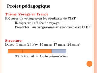 Projet pédagogique
Thème: Voyage en France
Préparer un voyage pour les étudiants de CIEF
Rédiger une affiche de voyage
Présenter leur programme au responsible de CIEF

Structure:
Durée: 1 mois (24 Fev, 10 mars, 17 mars, 24 mars)
3S de travail + 1S de présentation

 
