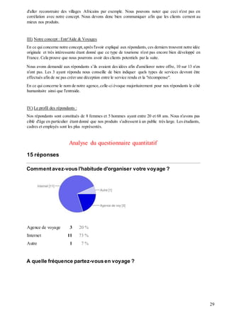29
d'aller reconstruire des villages Africains par exemple. Nous pouvons noter que ceci n'est pas en
corrélation avec notre concept. Nous devons donc bien communiquer afin que les clients cernent au
mieux nos produits.
III) Notre concept : Entr'Aide & Voyages
En ce qui concerne notre concept,après l'avoir expliqué aux répondants, ces derniers trouvent notre idée
originale et très intéressante étant donné que ce type de tourisme n'est pas encore bien développé en
France. Cela prouve que nous pourrons avoir des clients potentiels par la suite.
Nous avons demandé aux répondants s’ils avaient des idées afin d'améliorer notre offre, 10 sur 13 n'en
n'ont pas. Les 3 ayant répondu nous conseille de bien indiquer quels types de services devront être
effectués afin de ne pas créer une déception entre le service rendu et la "récompense".
En ce qui concerne le nom de notre agence,celle-ci évoque majoritairement pour nos répondants le côté
humanitaire ainsi que l'entraide.
IV) Le profil des répondants :
Nos répondants sont constitués de 8 femmes et 5 hommes ayant entre 20 et 68 ans. Nous n'avons pas
ciblé d'âge en particulier étant donné que nos produits s'adressent à un public très large. Les étudiants,
cadres et employés sont les plus représentés.
Analyse du questionnaire quantitatif
15 réponses
Comment avez-vous l'habitude d'organiser votre voyage ?
Agence de voyage 3 20 %
Internet 11 73 %
Autre 1 7 %
A quelle fréquence partez-vous en voyage ?
 