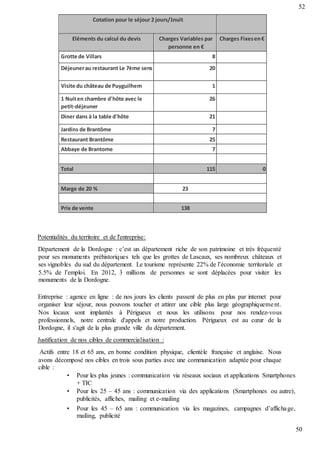 50
52
Cotation pour le séjour 2 jours/1nuit
Eléments du calcul du devis Charges Variables par
personne en €
Charges Fixesen€
Grotte de Villars 8
Déjeunerau restaurant Le 7ème sens 20
Visite du château de Puyguilhem 1
1 Nuiten chambre d'hôte avec le
petit-déjeuner
26
Diner dans à la table d'hôte 21
Jardins de Brantôme 7
Restaurant Brantôme 25
Abbaye de Brantome 7
Total 115 0
Marge de 20 % 23
Prix de vente 138
Potentialités du territoire et de l'entreprise:
Département de la Dordogne : c’est un département riche de son patrimoine et très fréquenté
pour ses monuments préhistoriques tels que les grottes de Lascaux, ses nombreux châteaux et
ses vignobles du sud du département. Le tourisme représente 22% de l’économie territoriale et
5.5% de l’emploi. En 2012, 3 millions de personnes se sont déplacées pour visiter les
monuments de la Dordogne.
Entreprise : agence en ligne : de nos jours les clients passent de plus en plus par internet pour
organiser leur séjour, nous pouvons toucher et attirer une cible plus large géographiquement.
Nos locaux sont implantés à Périgueux et nous les utilisons pour nos rendez-vous
professionnels, notre centrale d'appels et notre production. Périgueux est au cœur de la
Dordogne, il s'agit de la plus grande ville du département.
Justification de nos cibles de commercialisation :
Actifs entre 18 et 65 ans, en bonne condition physique, clientèle française et anglaise. Nous
avons décomposé nos cibles en trois sous parties avec une communication adaptée pour chaque
cible :
• Pour les plus jeunes : communication via réseaux sociaux et applications Smartphones
+ TIC
• Pour les 25 – 45 ans : communication via des applications (Smartphones ou autre),
publicités, affiches, mailing et e-mailing
• Pour les 45 – 65 ans : communication via les magazines, campagnes d’affichage,
mailing, publicité
 