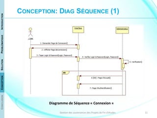 11Gestion des soutenances des Projets de Fin d'études
CONCEPTION: DIAG SÉQUENCE (1)
CONCLUSIONCONCEPTIONSOLUTIONPROBLÉMATIQUEINTRODUCTION
Diagramme de Séquence « Connexion »
 