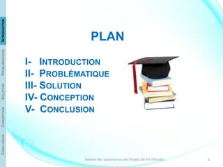 PLAN
I- INTRODUCTION
II- PROBLÉMATIQUE
III- SOLUTION
IV- CONCEPTION
V- CONCLUSION
2Gestion des soutenances des Projets de Fin d'études
CONCLUSIONCONCEPTIONSOLUTIONPROBLÉMATIQUEINTRODUCTION
 