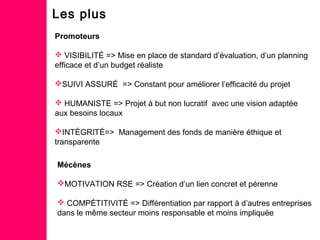 Les plus
Promoteurs
 VISIBILITÉ => Mise en place de standard d’évaluation, d’un planning
efficace et d’un budget réaliste
SUIVI ASSURÉ => Constant pour améliorer l’efficacité du projet
 HUMANISTE => Projet à but non lucratif avec une vision adaptée
aux besoins locaux
INTÉGRITÉ=> Management des fonds de manière éthique et
transparente
Mécènes
MOTIVATION RSE => Création d’un lien concret et pérenne
 COMPÉTITIVITÉ => Différentiation par rapport à d’autres entreprises
dans le même secteur moins responsable et moins impliquée
 