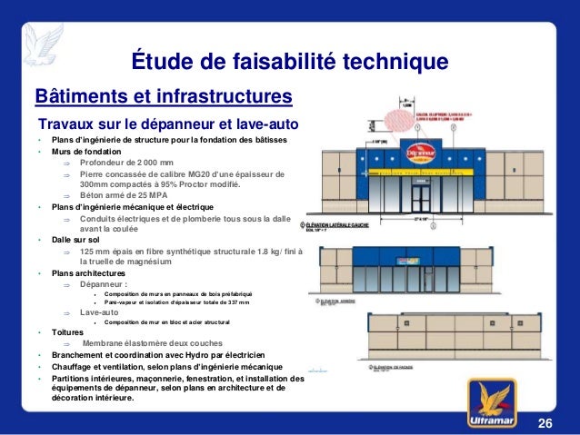 Gas station management picture