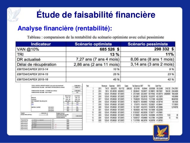 Gas station business plan image