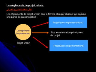 Les règlements de projet urbain:
‫العمراني‬ ‫للمشروع‬ ‫المنظمة‬ ‫الرطر‬
Les règlements de projet urbain sont a former et régler chaque fois comme
une partie de ça conception
Les règlements
Du projet urbain
Projet1(ces réglementations)
Projet2(ces réglementations)
Fixe les orientation principales
de projet
projet urbain
 