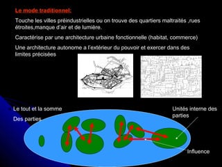 Le mode traditionnel:
Touche les villes préindustrielles ou on trouve des quartiers maltraités ,rues
étroites,manque d’air et de lumière.
Caractérise par une architecture urbaine fonctionnelle (habitat, commerce)
Une architecture autonome a l’extérieur du pouvoir et exercer dans des
limites précisées
Le tout et la somme
Des parties
Unités interne des
parties
Influence
 