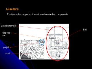 L’équilibre:
Existence des rapports dimensionnels entre les composants
Espace
vert
Environnement
Bâti
projet
urbain
 