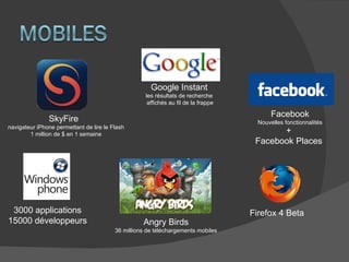 Firefox 4 Beta SkyFire  navigateur iPhone permettant de lire le Flash 1 million de $ en 1 semaine Angry Birds 36 millions de téléchargements mobiles Facebook Nouvelles fonctionnalités Google Instant les résultats de recherche  affichés au fil de la frappe + Facebook Places 3000 applications 15000 développeurs 