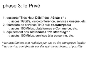 phase 3: le Privé
1. desserte "Très Haut Débit" des hôtels 4* :
accès 1Gbit/s, visio-conférence, services kiosque, etc.
2. fourniture de services THD aux commerçants
accès 100Mbit/s, plateformes e-Commerce, etc.
3. équipement des résidences "de standing" :
accès 100Mbit/s, services à la personne, etc.
* les installations sont réalisées par une ou des entreprises locales
* les services sont fournis par des opérateurs locaux, si possible
 