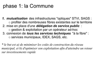 phase 1: la Commune
1. mutualisation des infrastructures "optiques" STVI, SAGS :
profiter des nombreuses fibres existantes sur le territoire
2. mise en place d'une délégation de service public :
gestion & exploitation par un opérateur ad-hoc
3. connexion de tous les services techniques "à la fibre" :
services municipaux, IDEX, SAGS, etc.
* le but est a) de minimiser les coûts de construction du réseau
municipal, et b) d'optimiser son exploitation afin d'atteindre un retour
sur investissements rapide
 
