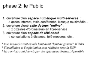 phase 2: le Public
1. ouverture d'un espace numérique multi-services :
accès Internet, visio-conférence, kiosque multimédia...
2. ouverture d'une salle de jeux "online" :
x dizaines d'ordinateurs en libre-service
3. ouverture d'un espace de télé-santé
consultations à distance, télé-mesures, etc...
* tous les accès sont en très haut débit "haut de gamme" 1Gbit/s
* l'installation et l'exploitation sont réalisées sous la DSP
* les services sont fournis par des opérateurs locaux, si possible
 