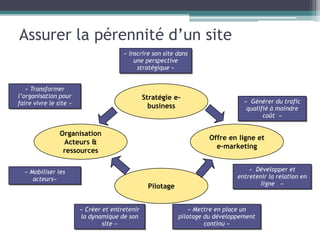 Accompagner nos clients : actions marketingPoser le problèmeLe marché est aujourd'hui dans une période d’évolution après apprentissage, de nouvelles pratiques émergent. 