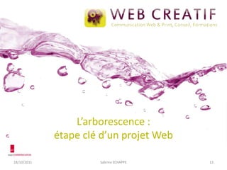 L’arborescence : étape clé d’un projet Web18/10/201113Sabrina ECHAPPE