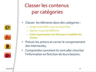 Classer les contenus par catégoriesClasser  les éléments dans des catégories : ranger ensemble ce qui se ressemble, séparer ce qui est différent. Cette organisation est faite pour simplifier les choses.Prévoir les actions et cerner le comportement des internautes, Comprendre comment ils vont aller chercher l'information en fonction de leurs besoins.18/10/201116