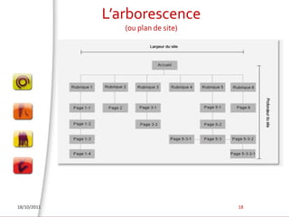 L’arborescence (ou plan de site)18/10/201118