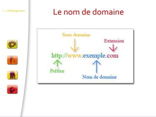 Le nom de domaineI – L’hébergement