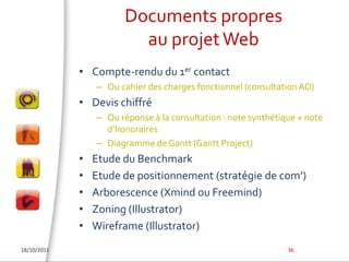 Documents propres au projet WebCompte-rendu du 1er contact Ou cahier des charges fonctionnel (consultation AO)Devis chiffréOu réponse à la consultation : note synthétique + note d’honorairesDiagramme de Gantt (Gantt Project)Etude du BenchmarkEtude de positionnement (stratégie de com’)Arborescence (Xmind ou Freemind)Zoning (Illustrator)Wireframe (Illustrator)18/10/201136