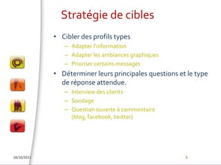 Stratégie de ciblesCibler des profils types Adapter l'informationAdapter les ambiances graphiquesPrioriser certains messagesDéterminer leurs principales questions et le type de réponse attendue. Interview des clientsSondageQuestion ouverte à commentaire (blog, facebook, twitter) 18/10/20115