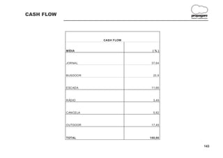 CASH FLOW                                  propagare
                                           DESIGN E COMUNICAÇÃO




                      CASH FLOW


            M ÍDIA                 (%)



            JORNAL                 37,64



            BUSDOOR                 23,9



            ESCADA                 11,66



            RÁDIO                   3,49



            CANCELA                 5,82



            OUTDOOR                17,49



            TOTAL                 100,00


                                                          143
 