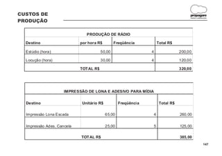 CUSTOS DE                                                                            propagare
                                                                                     DESIGN E COMUNICAÇÃO


PRODUÇÃO

                               PRODUÇÃO DE RÁDIO

  Destino                   por hora R$         Freqüência          Total R$

  Estúdio (hora)                        50,00                   4               200,00

  Locução (hora)                        30,00                   4               120,00

                            TOT AL R$                                           320,00




                     IMPRESSÃO DE LONA E ADESIVO PARA MÍDIA

  Destino                    Unitário R$           Freqüência        Total R$

  Impressão Lona Escada                    65,00                4               260,00

  Impressão Ades. Cancela                  25,00                5               125,00

                            TOT AL R$                                           385,00
                                                                                                    147
 